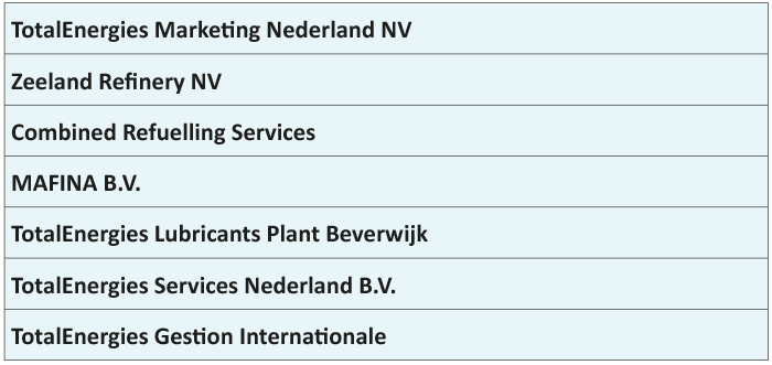 TotalEnergies Nederland